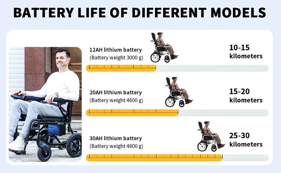 24V12Ah Electric Wheelchiar Li-ion Battery With 29.4V3A Fast Charger 25Ah BMS