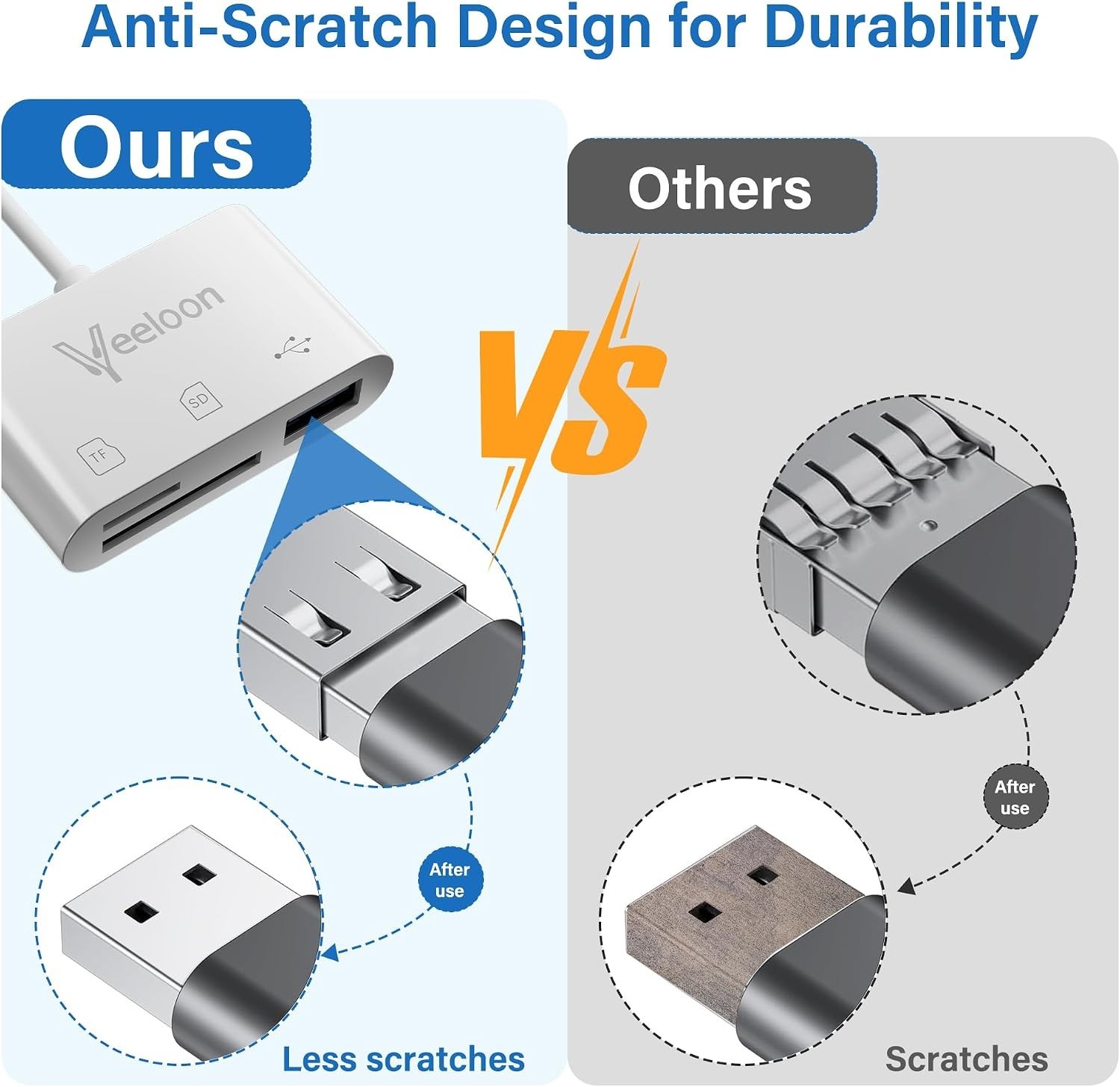 OTG SD Card Reader for Iphone 17/16,3-In-1 Memory Card Reader with USB Camera Ad