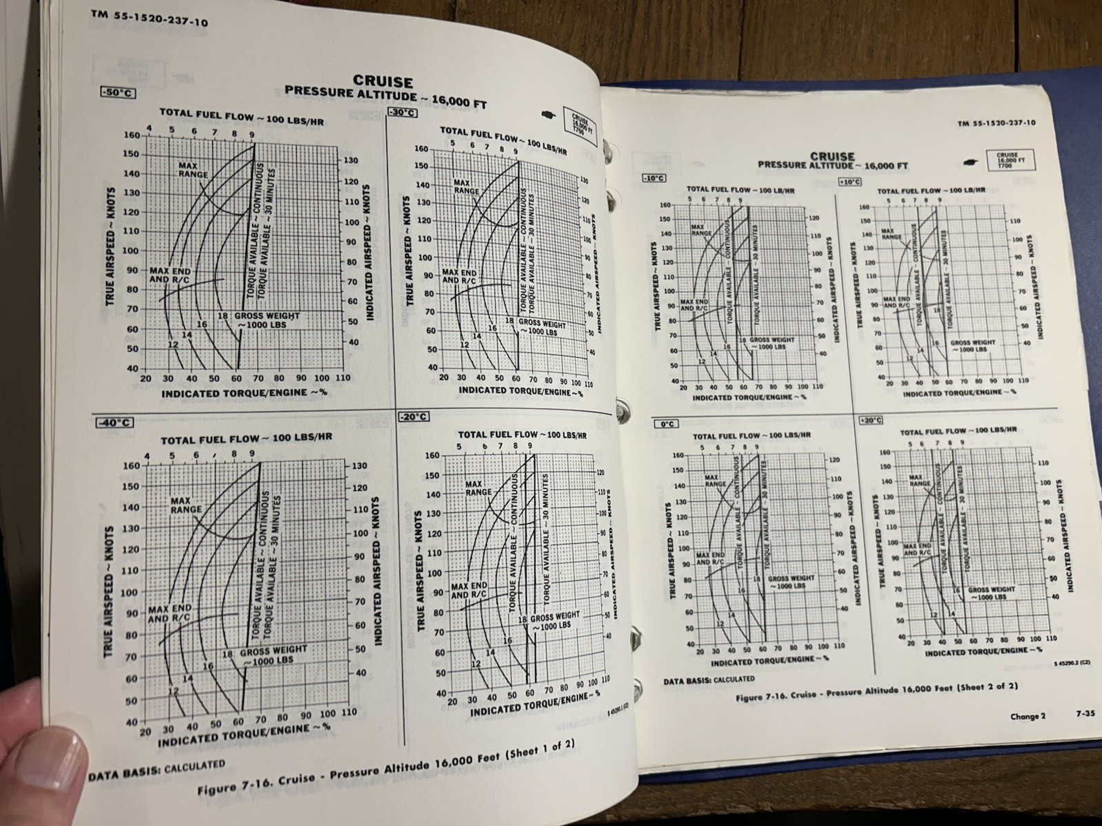 1979 Technical & Operator's Manual for UH-60A Helicopter