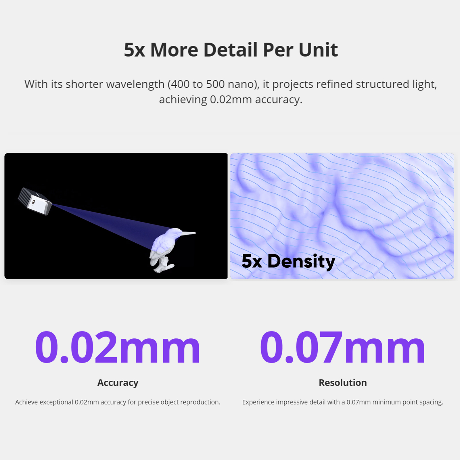 3DMakerpro Seal Lite 3D Scanner Without Marking Scan for Smartphone Laptop C2M1