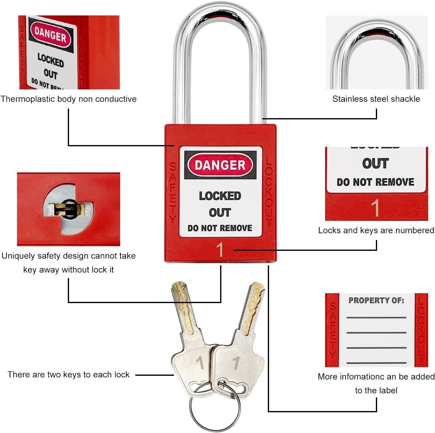 Lockout Tagout Kit with Circuit Breaker Lockout