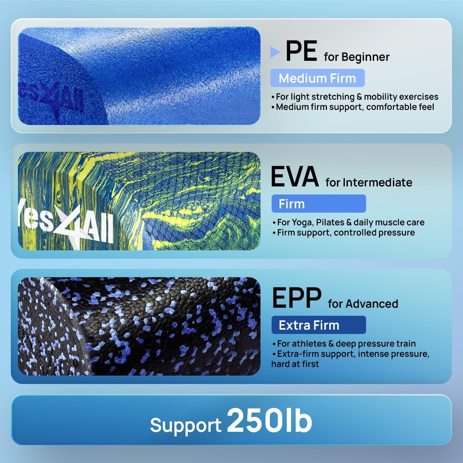 High-Quality Medium Firm Foam Roller - Enhance Flexibility & Increase Mobility