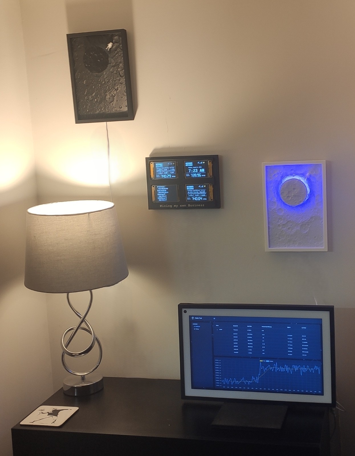 Bitsy - Nerd Miner Crypto Mining Rig - 4 x 740 kh/s Wall Mountable - Mining Rig
