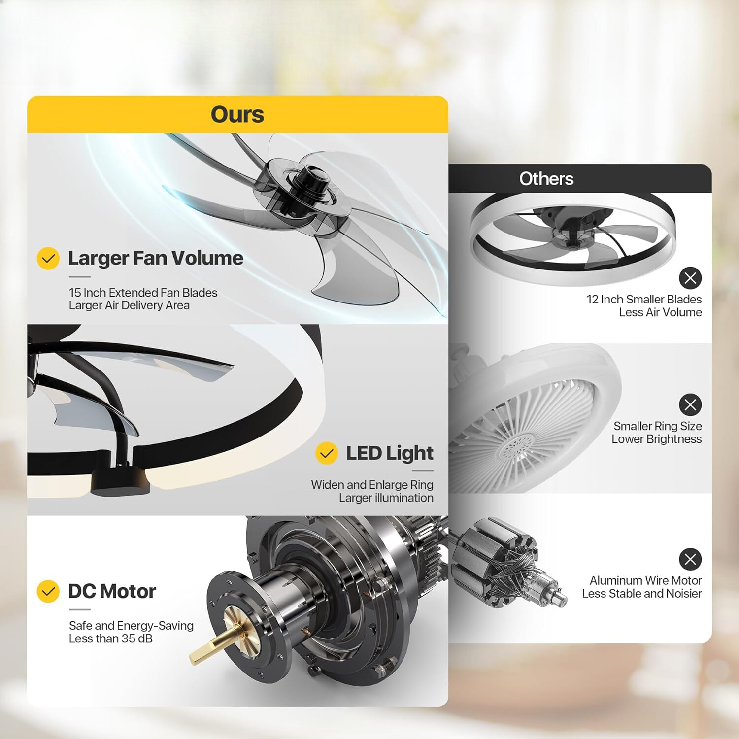 20'' Low Profile Ceiling Fan with Light and Remote Control, 6 Speed Black