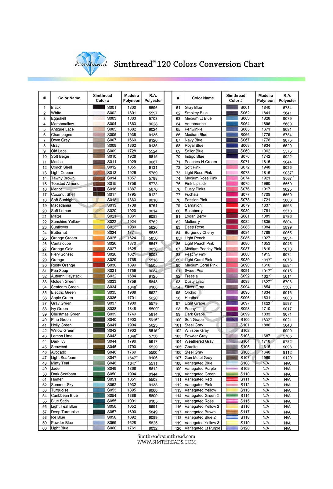 Simthread Value Pack Bundle Add-ons | Madeira 120 Colors Kit & 6 White Machin...