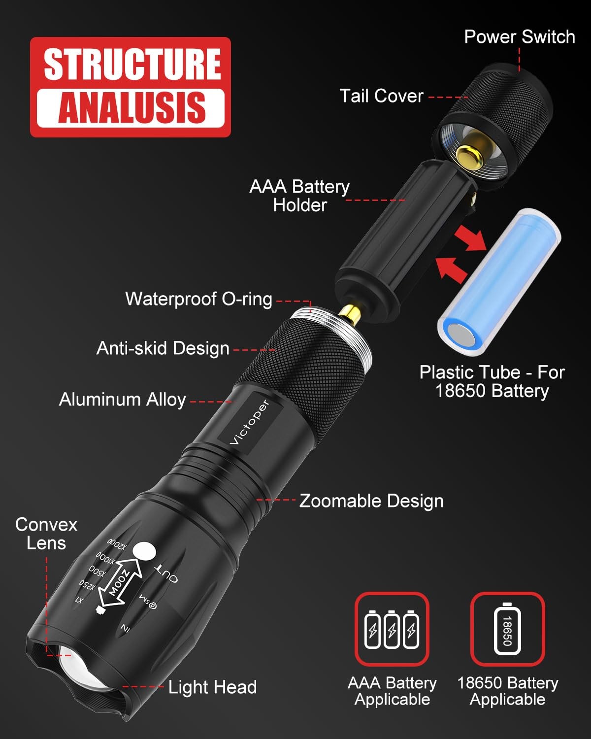Victoper LED Flashlight 2 Pack, Bright Tactical Torch High 2 PACK, Black