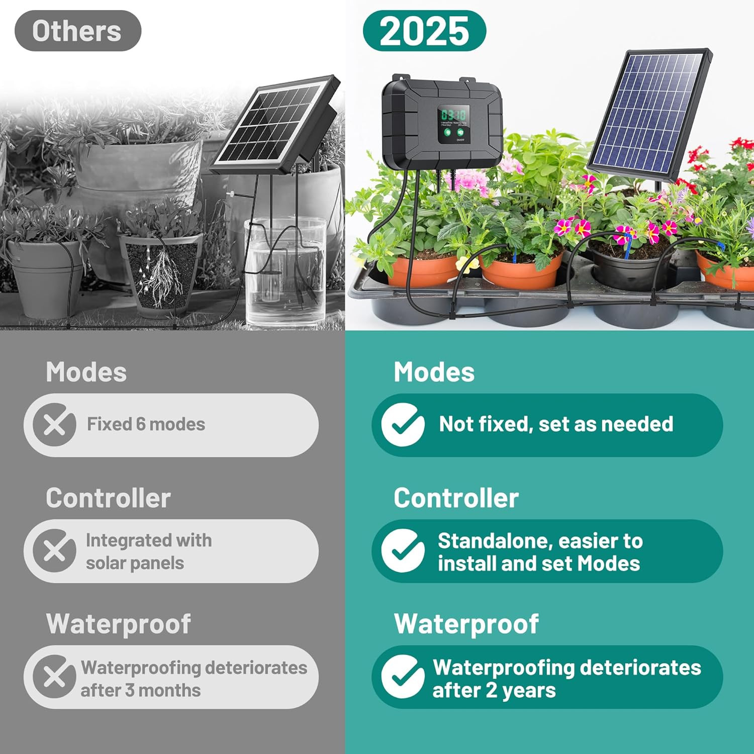 Automatic Drip Irrigation Kit, 8W Solar Irrigation System with Battery for Garde