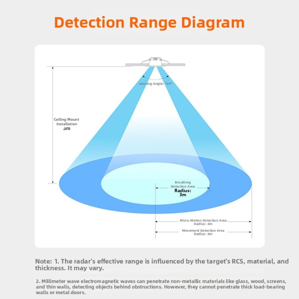 Motion Sensor Switch with 24GHz Human Presence Detection for Energy Saving