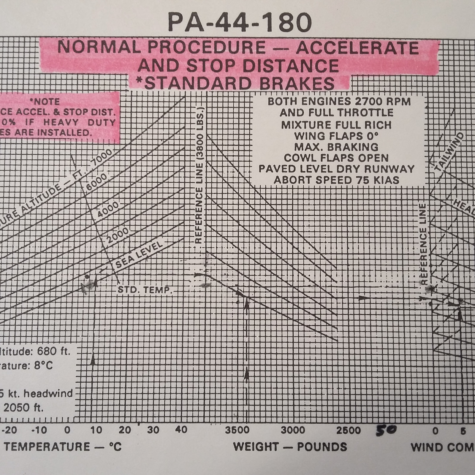Piper Seminole PA-44-180 Training Manual
