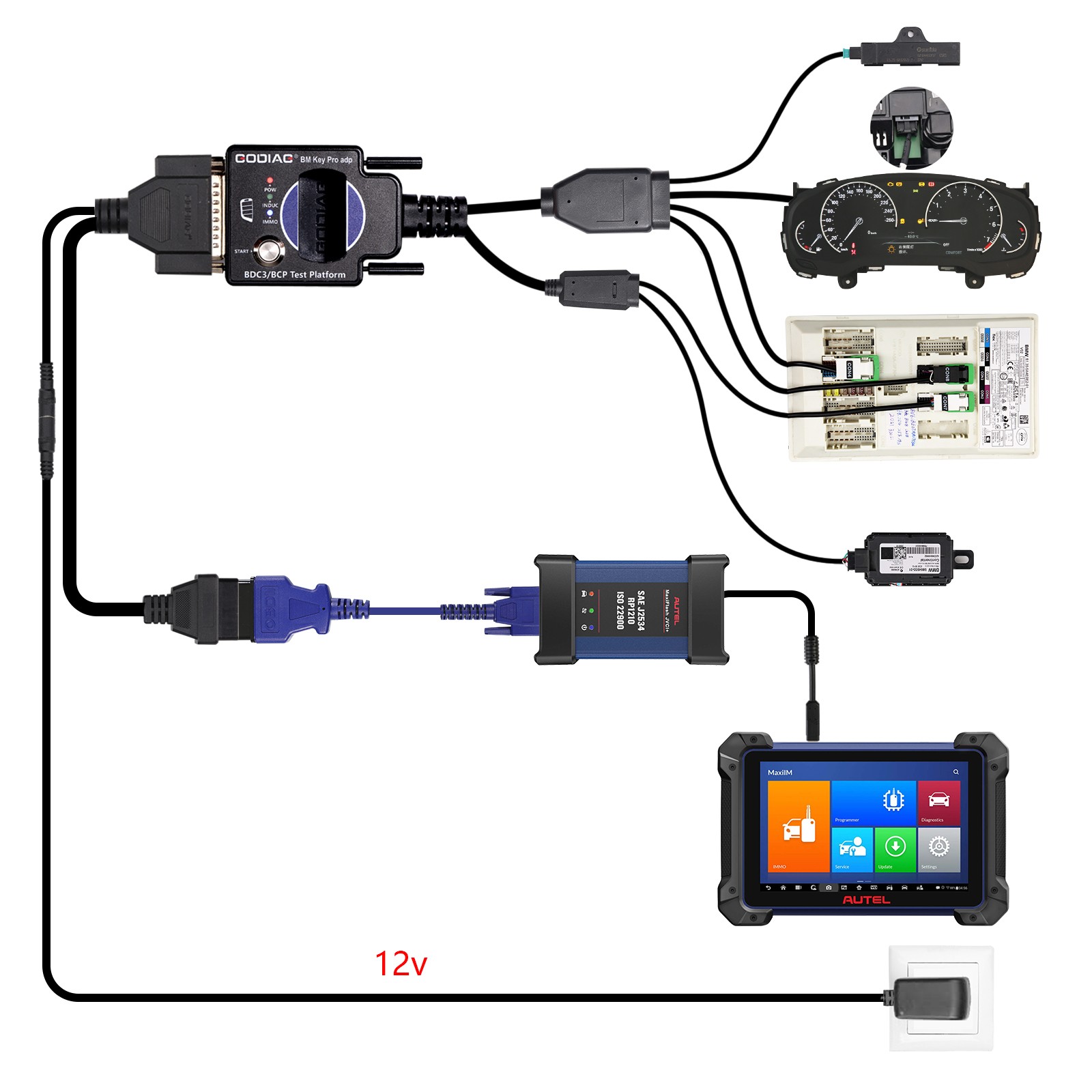 GODIAG for BMW BDC2/BDC3/BCP Test Platforms for Diagnostics/ Programming