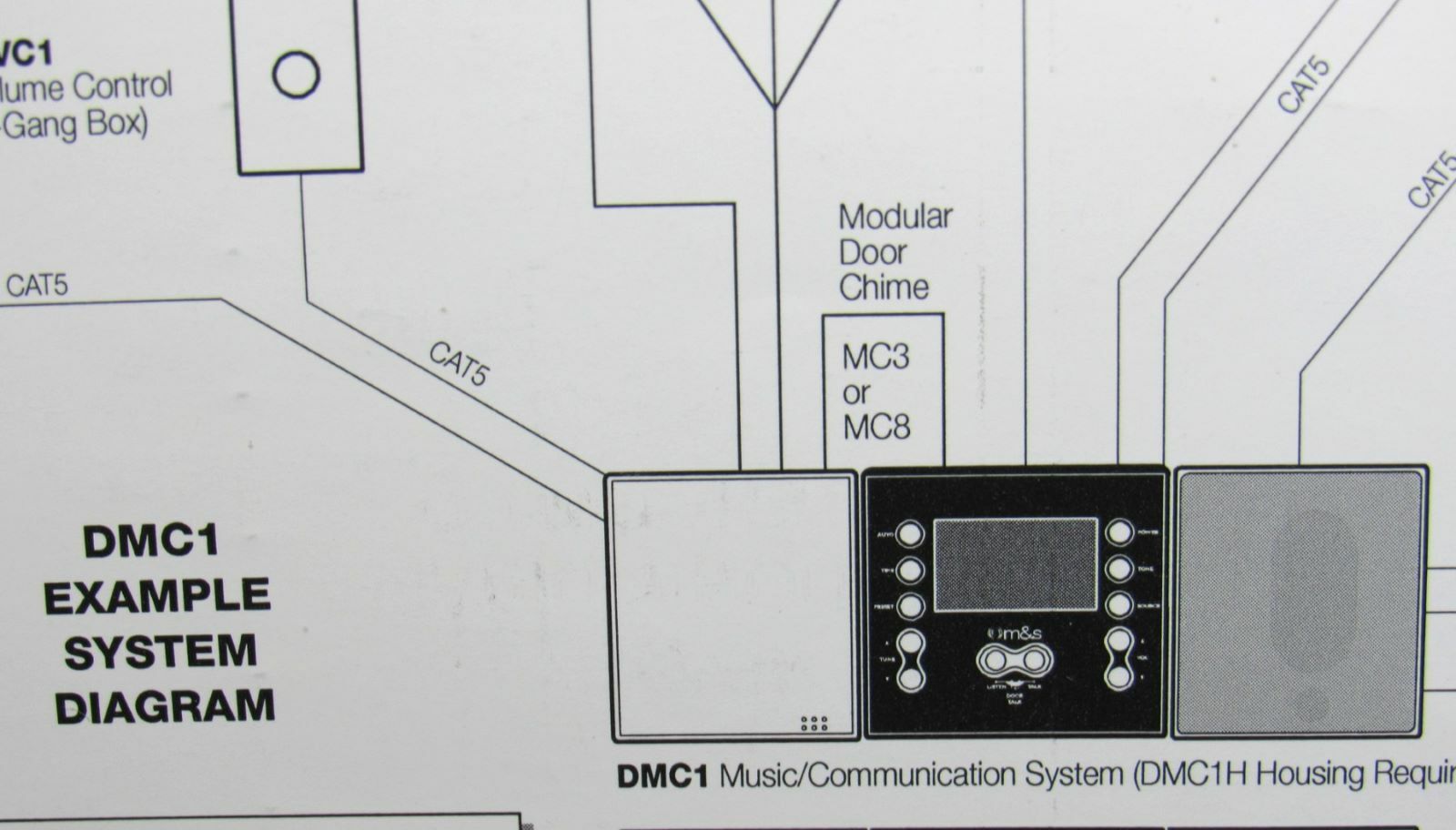 DMC1 System Layout Diagram and Specs M&S Home Intercom