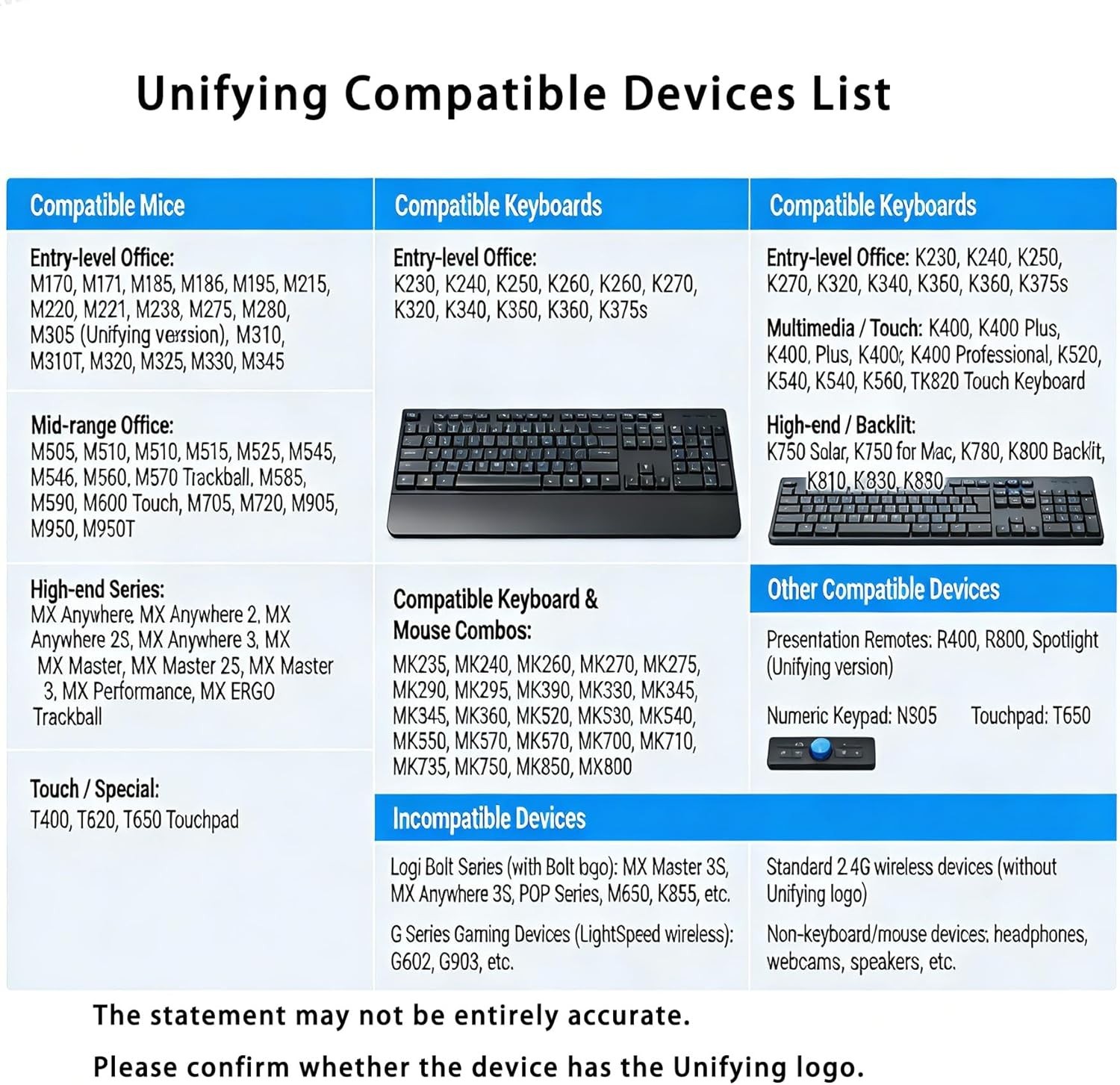 Logitech Unifying Receiver – Connect Up to 6 Devices Seamlessly