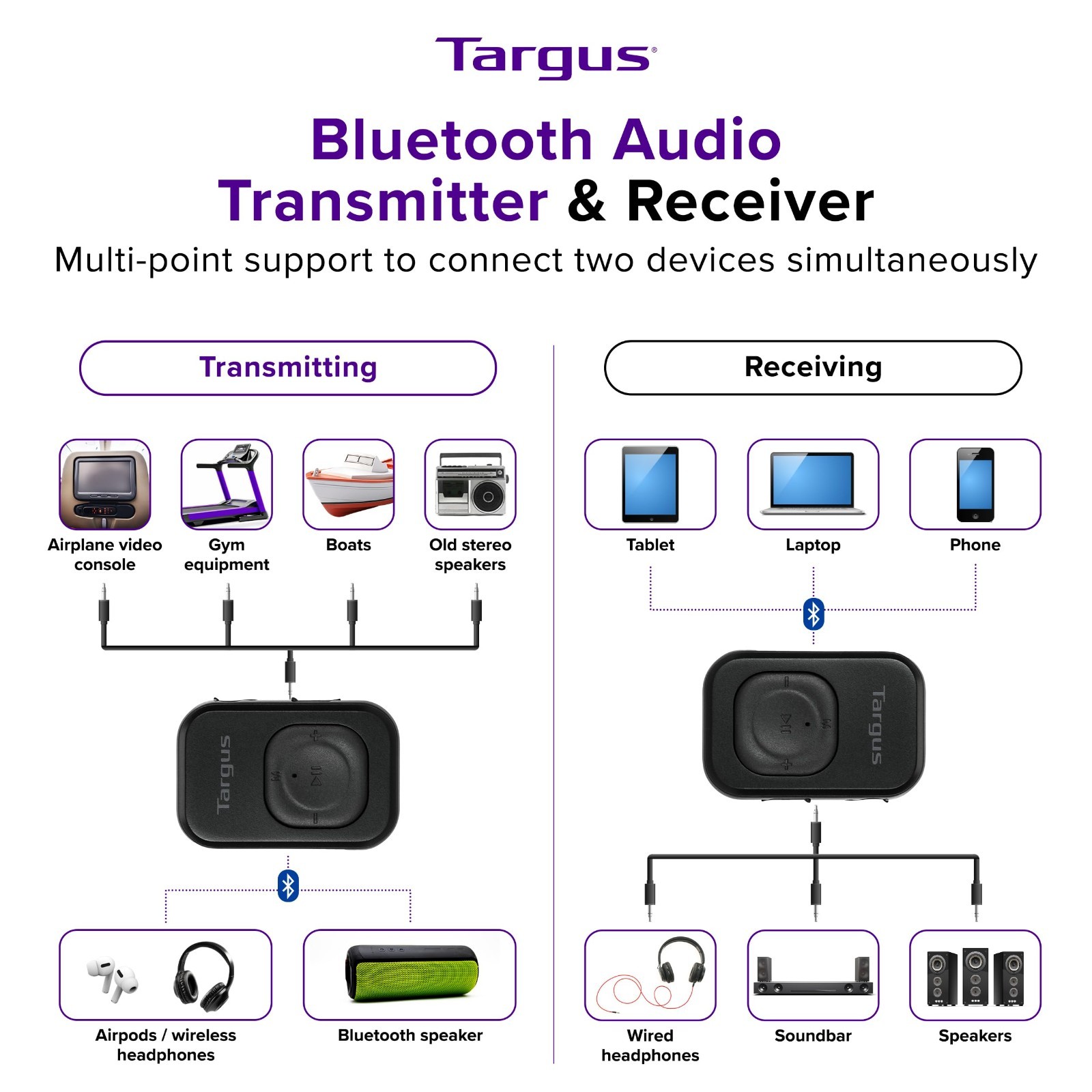 Targus Bluetooth Transmitter & Receiver ACA973GL Wireless Audio Adapter