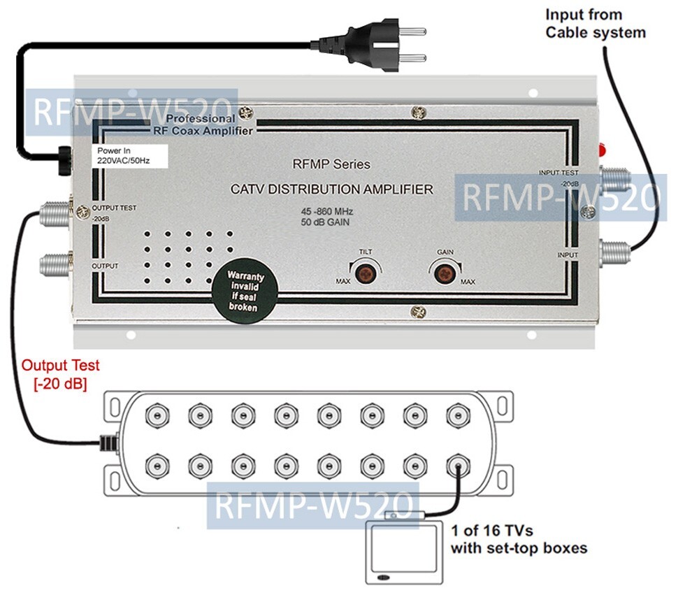 Super 50-dB CATV RF Coax Distribution Amplifier Gain/Tilt Adjustment 220V Power