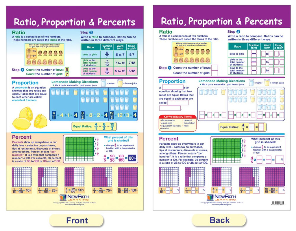 Ratios, Decimals & Percents Bulletin Board Charts, Set/7 - Laminated, Double-Sid