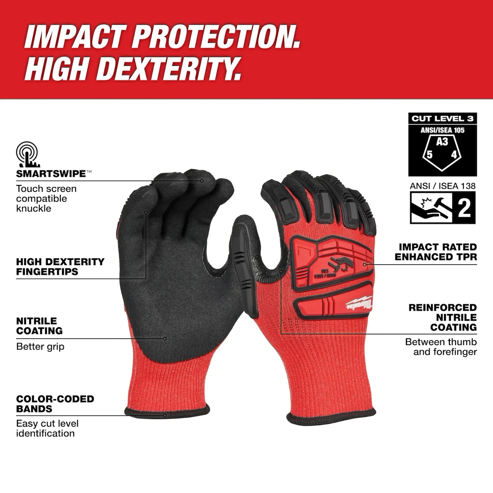 5-Pack Milwaukee Work Nitrile Gloves Small High Impact Cut Resistant Cutting 7"