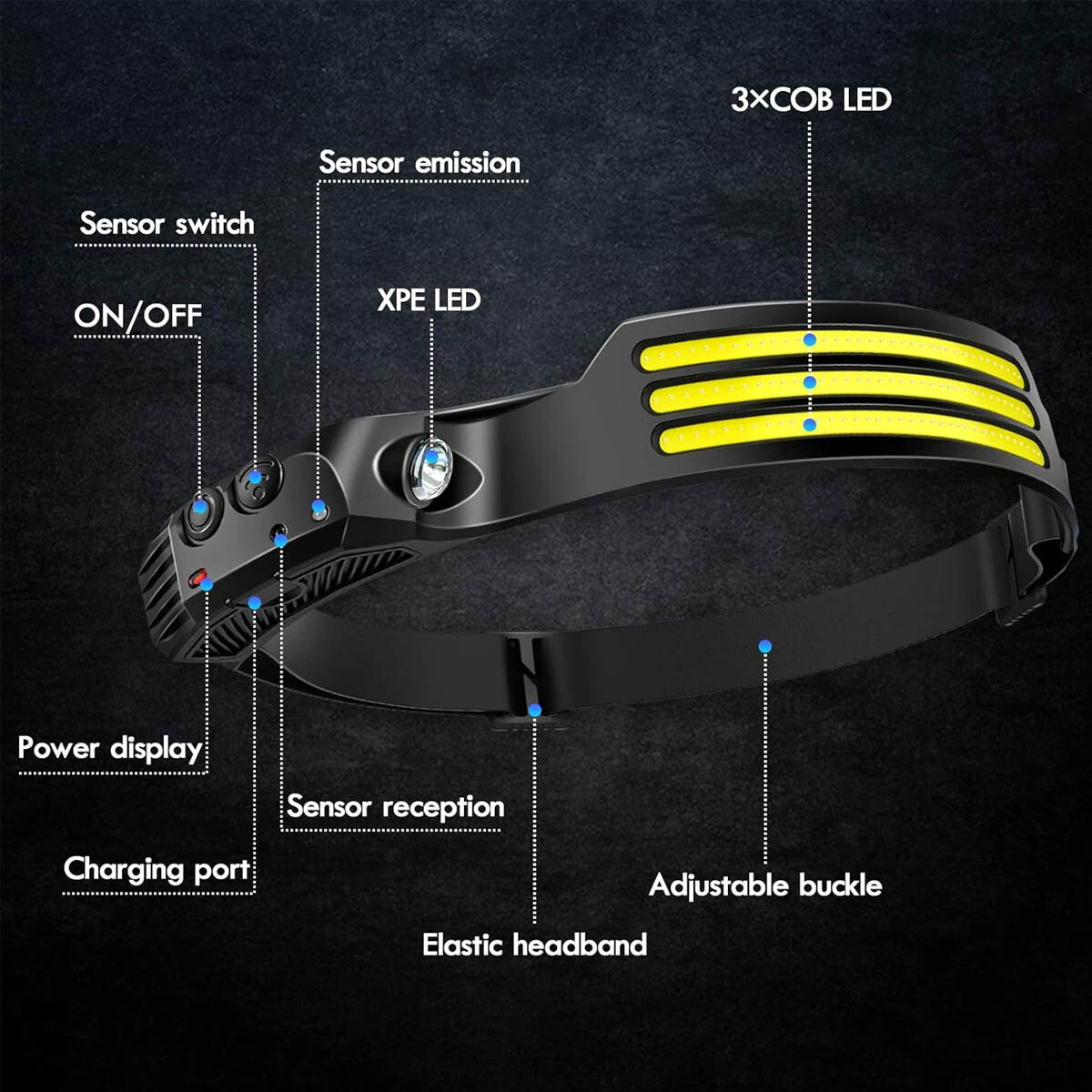 Outdoor Headlamp Night Light LED Motion Sensor Head Torch Headlight Lamps