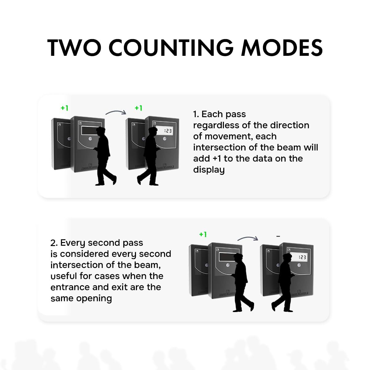 Retail People Counter Security Checkpoint Wireless LCD Display, Reset Protection