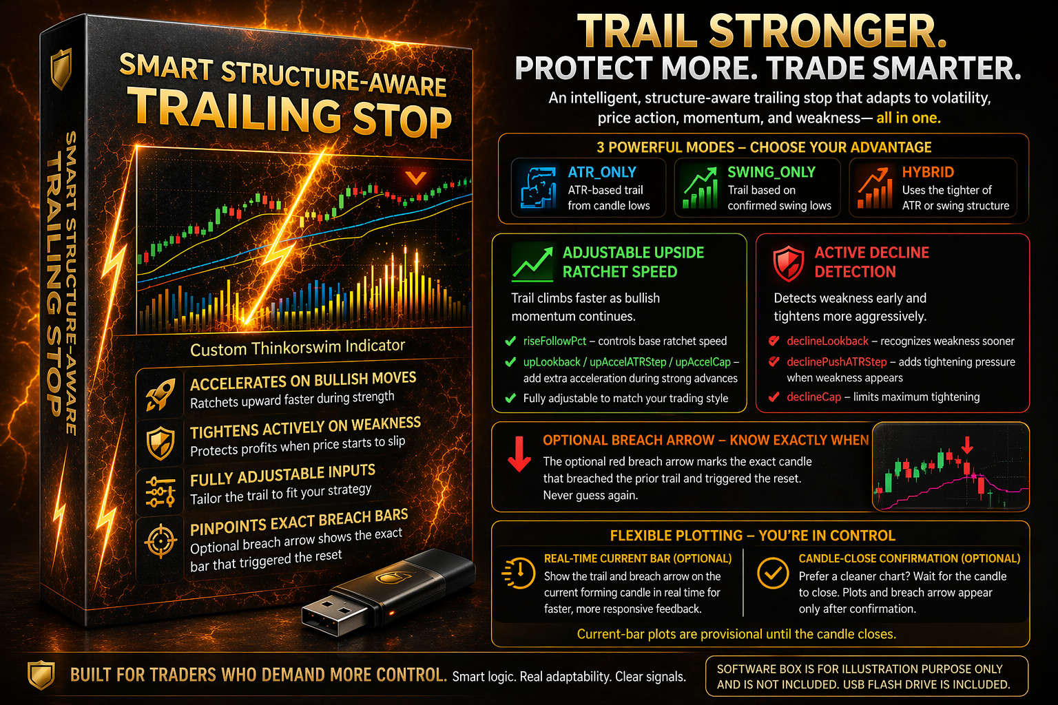 Thinkorswim Thinkscript Smart Trailing Stop Structure-Aware Custom Indicator