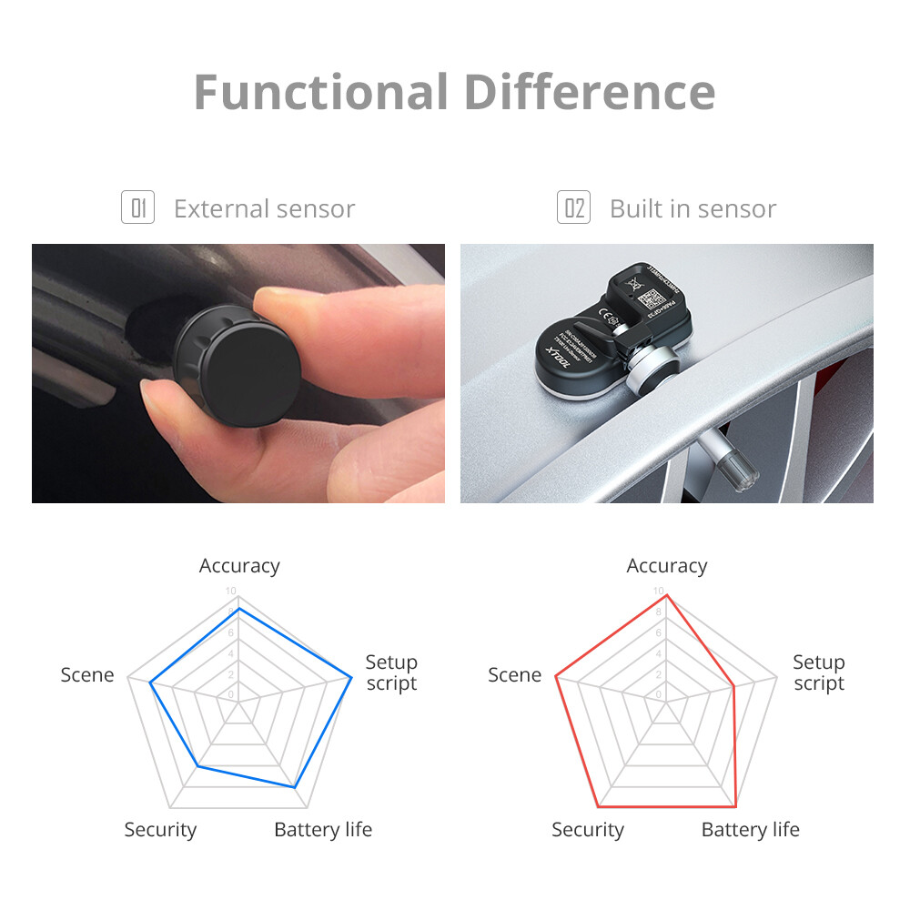 XTOOL 4pcs*TS100 315/433MHz Tire Pressure Sensor TPMS Relearn Tool Use for TP150