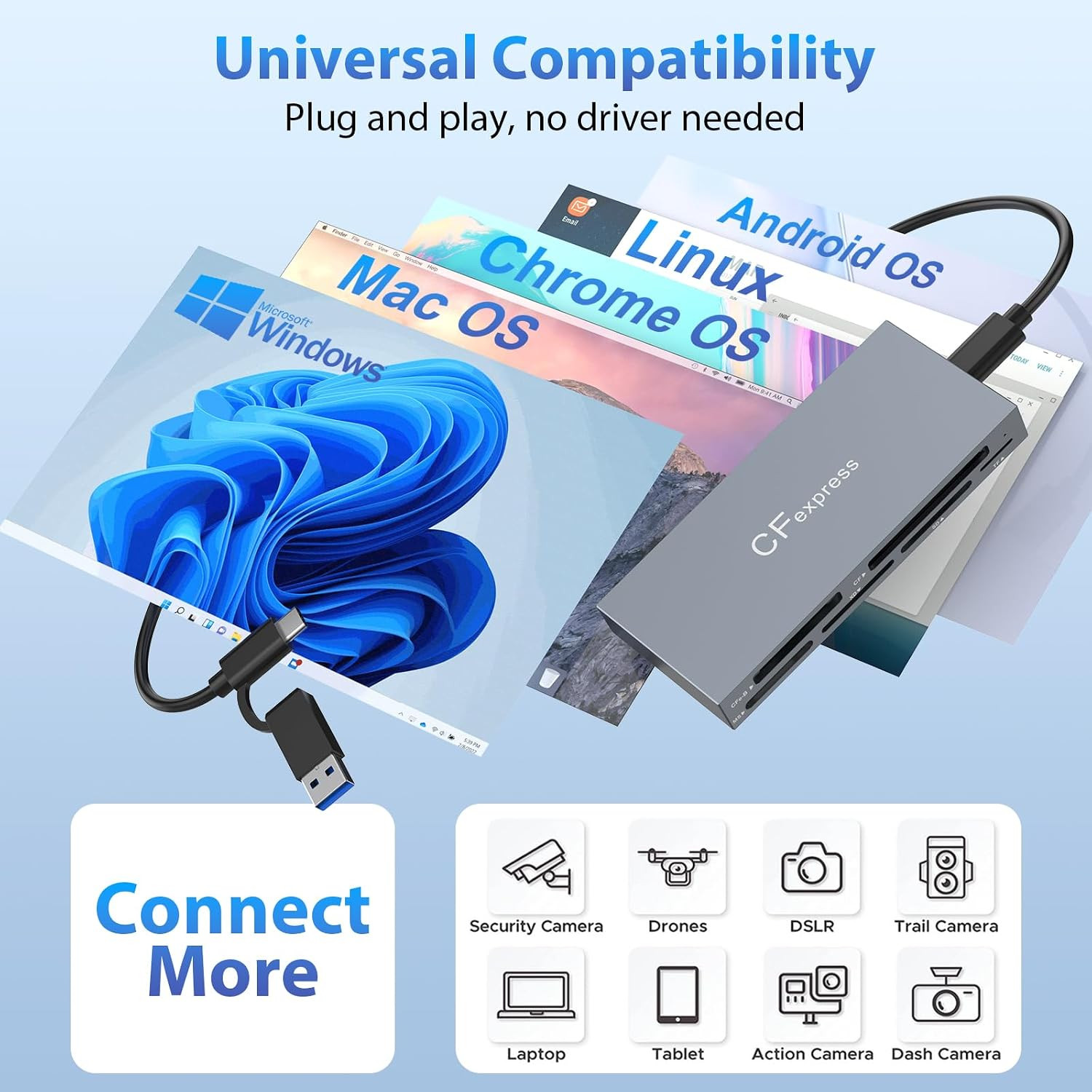 Cfexpress Type B Card Reader,8 in 1 Multi CF Express Reader for Cfexpress Type