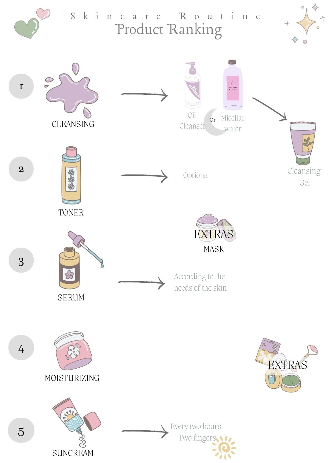 Printable Digital Skincare Planner