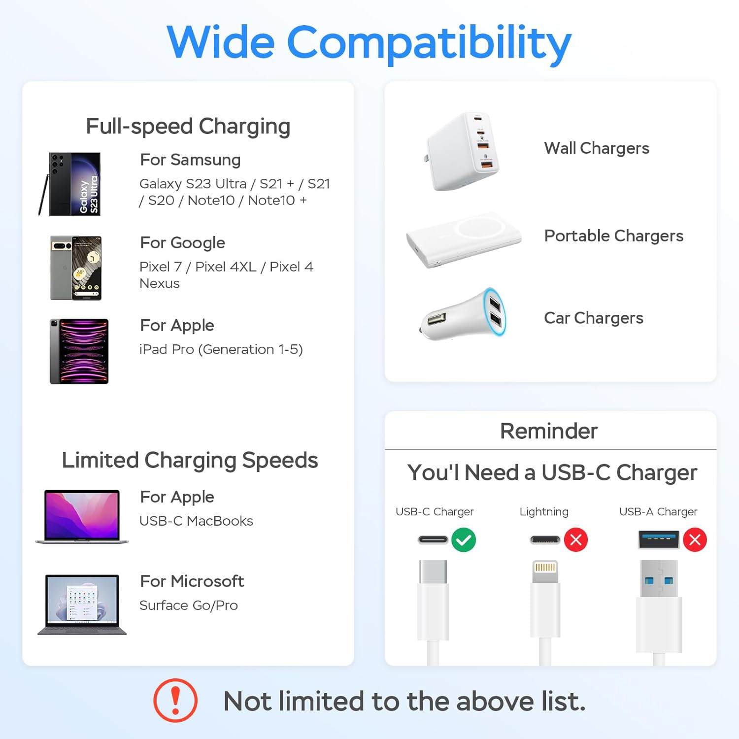 USB C Charger Cable, 60W 3.3Ft Type C Charging Flat 90-Degree 3.3FT