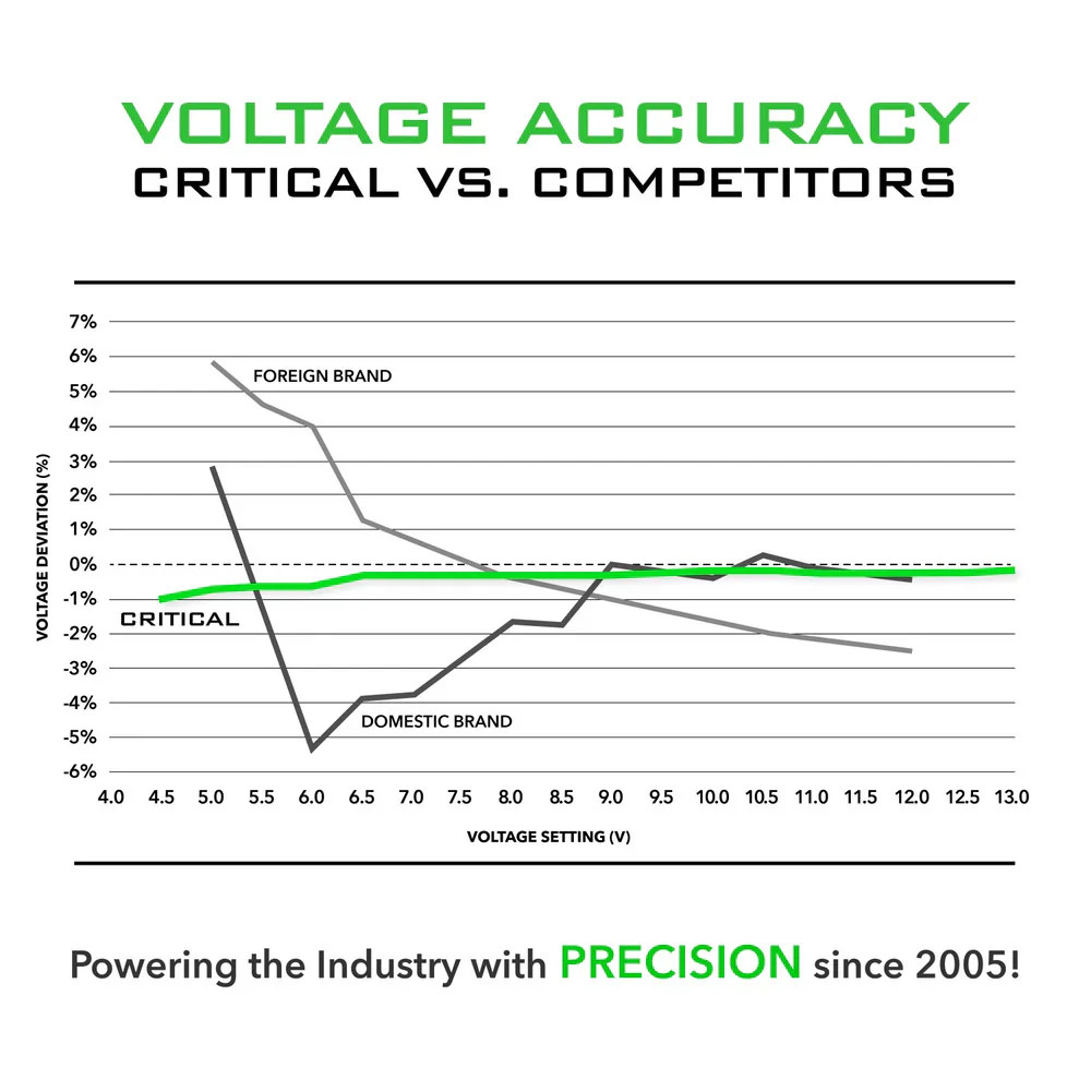 Critical Connect V2 Universal Battery Standard