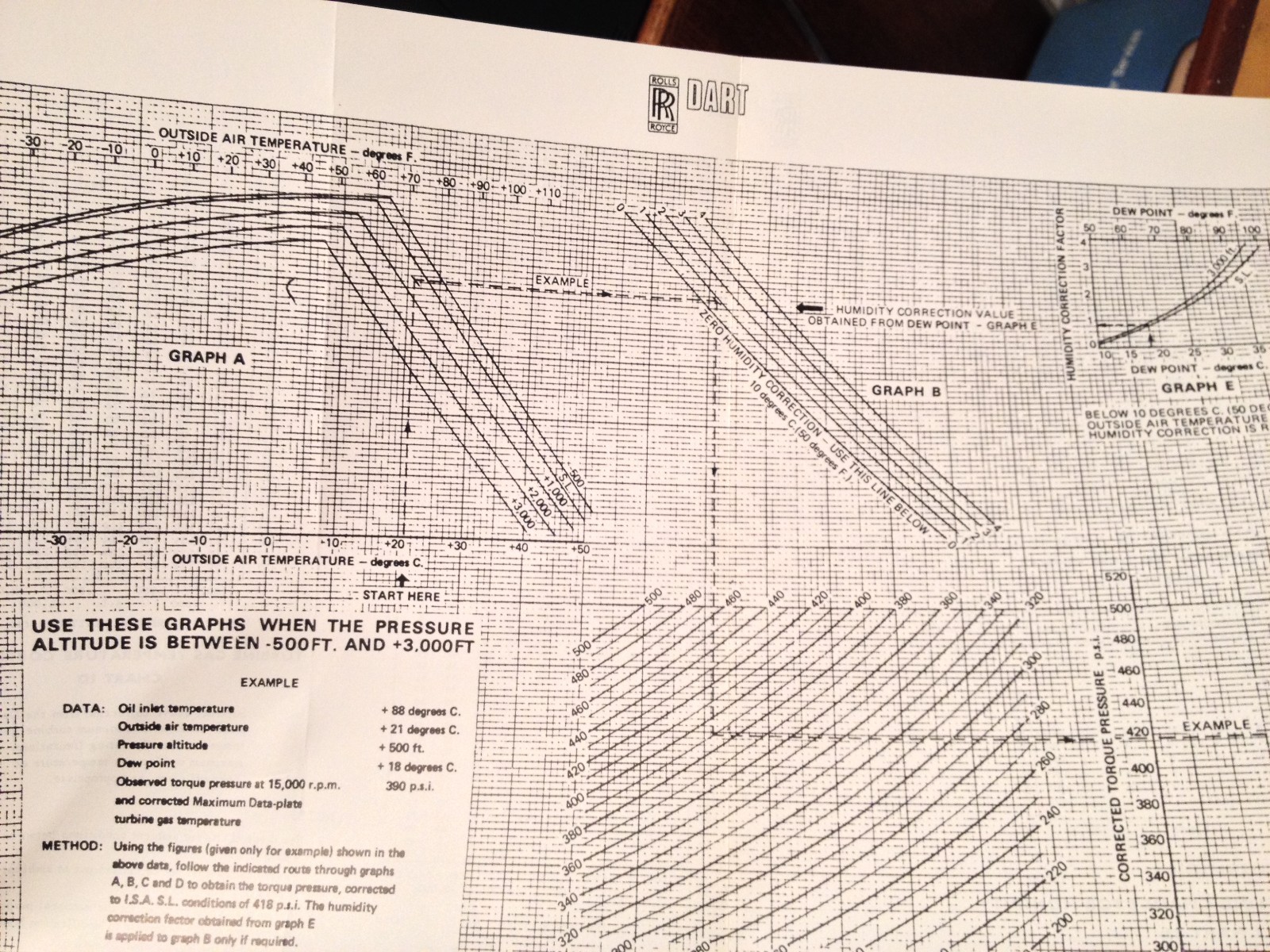 Rolls Royce DART Engine Pilot Training Manual