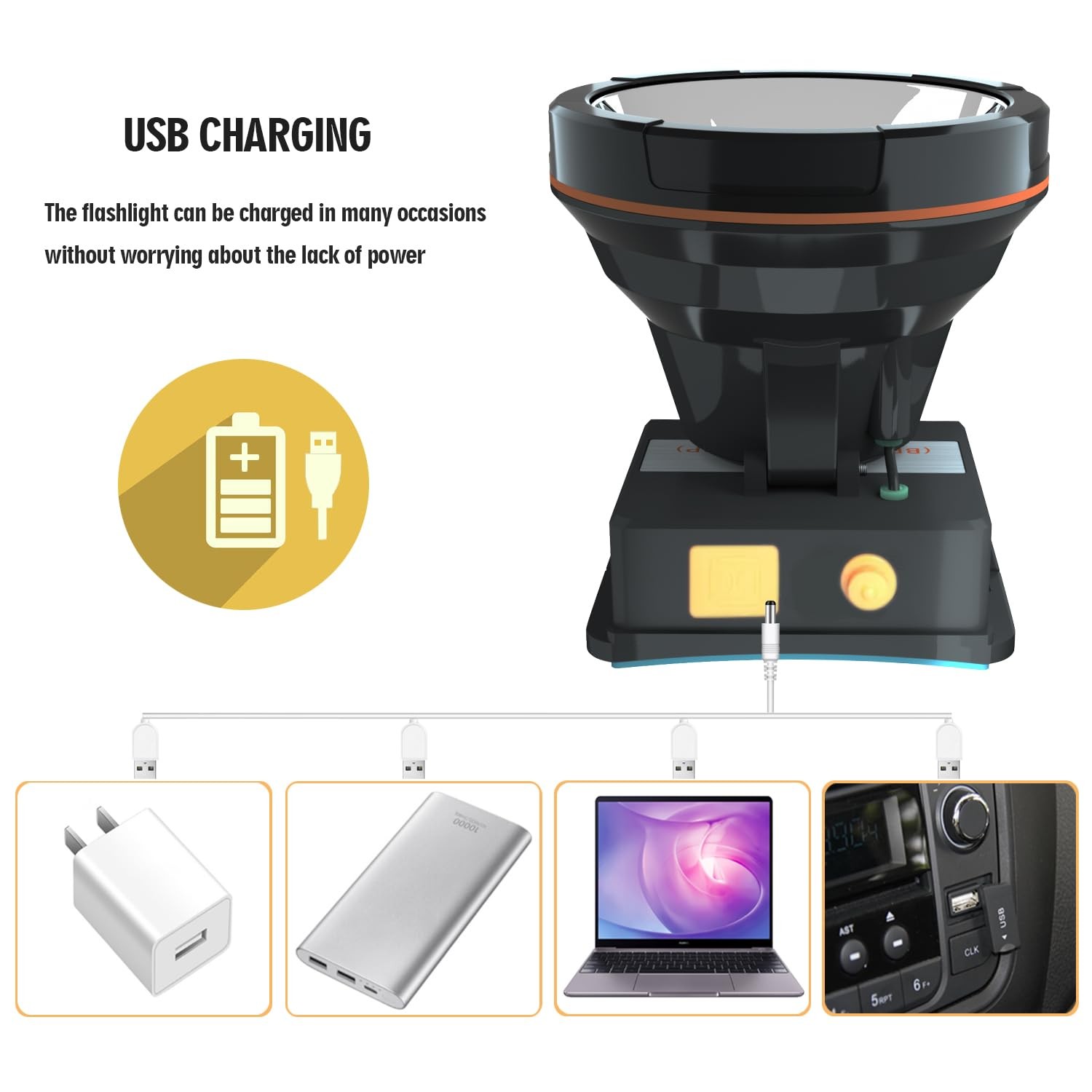 Super Bright Headlamp Rechargeable LED Spotlight with Battery Powered Headlig...
