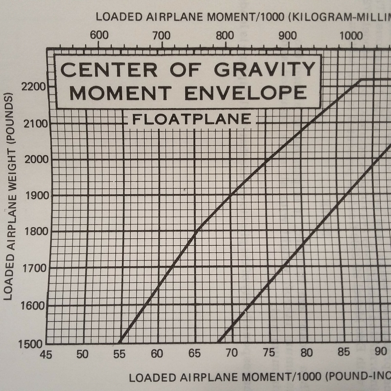1981 Cessna 172P Skyhawk Information manual