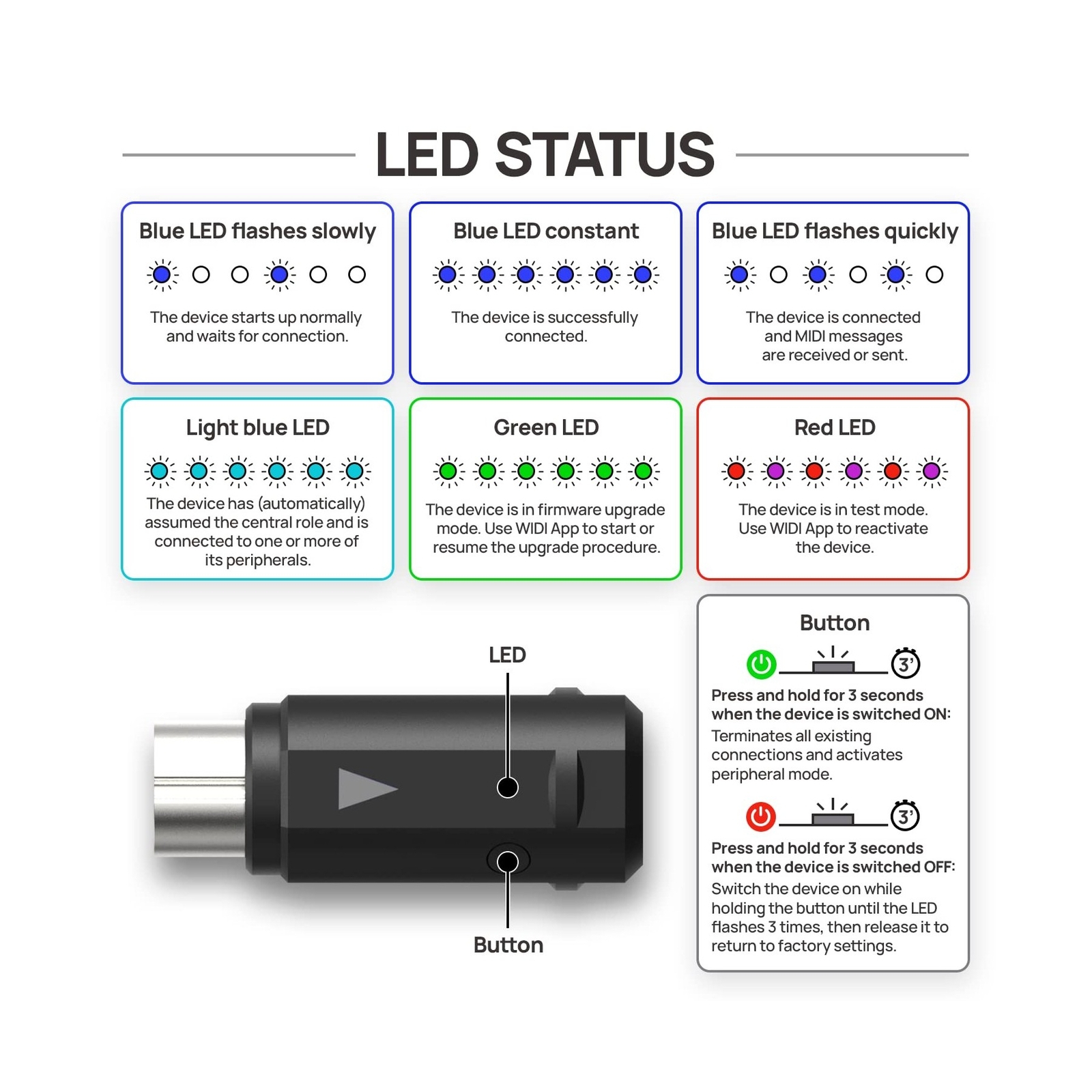 CME WIDI Master + WIDI Uhost USB-B OTG Pack - Connect MIDI devices with USB M...