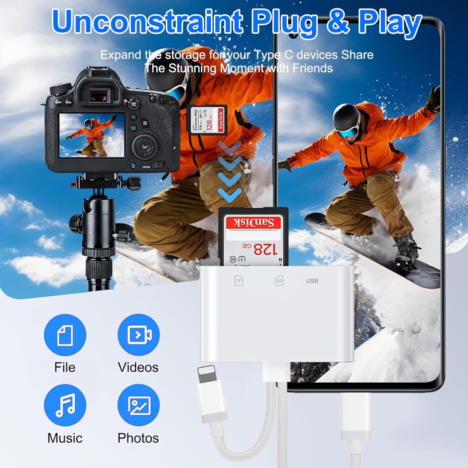 SD Card Reader for iPhone, iPad, USB C Lightning Dual Port White
