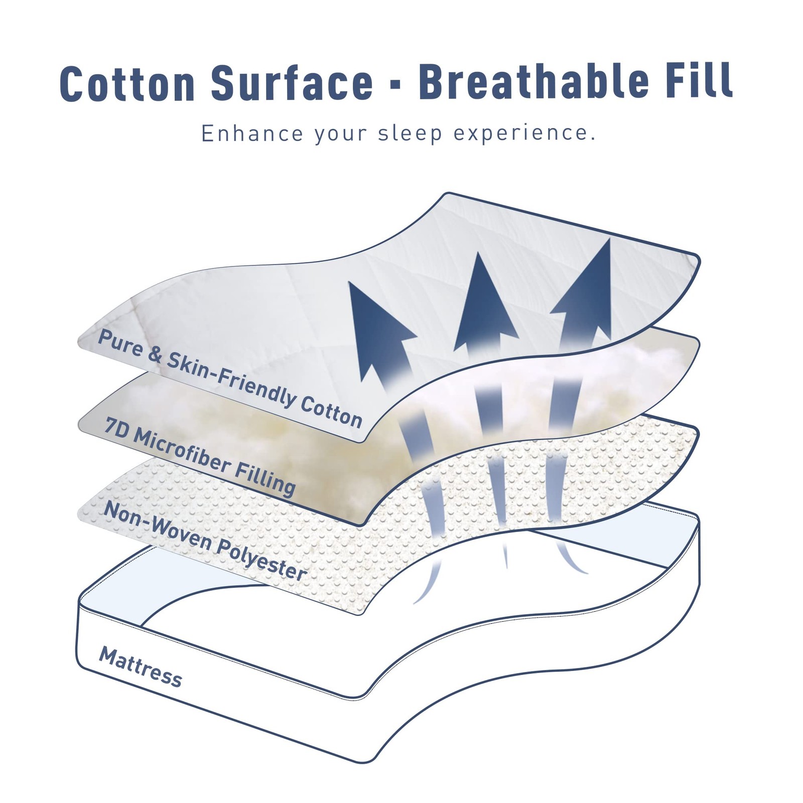 Sunflower California King Mattress Pad, King, Thick Version