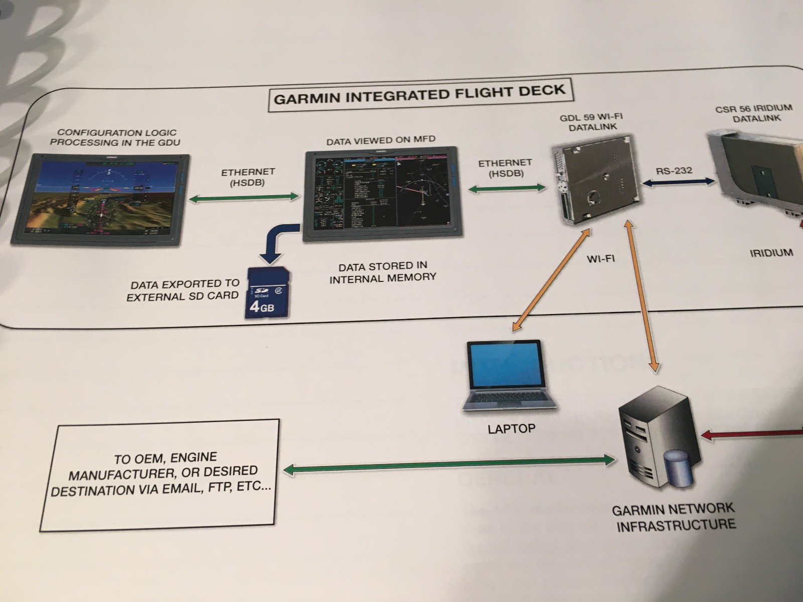 Citation Latitude & Sovereign+ Maintenance Training Schematic Manual