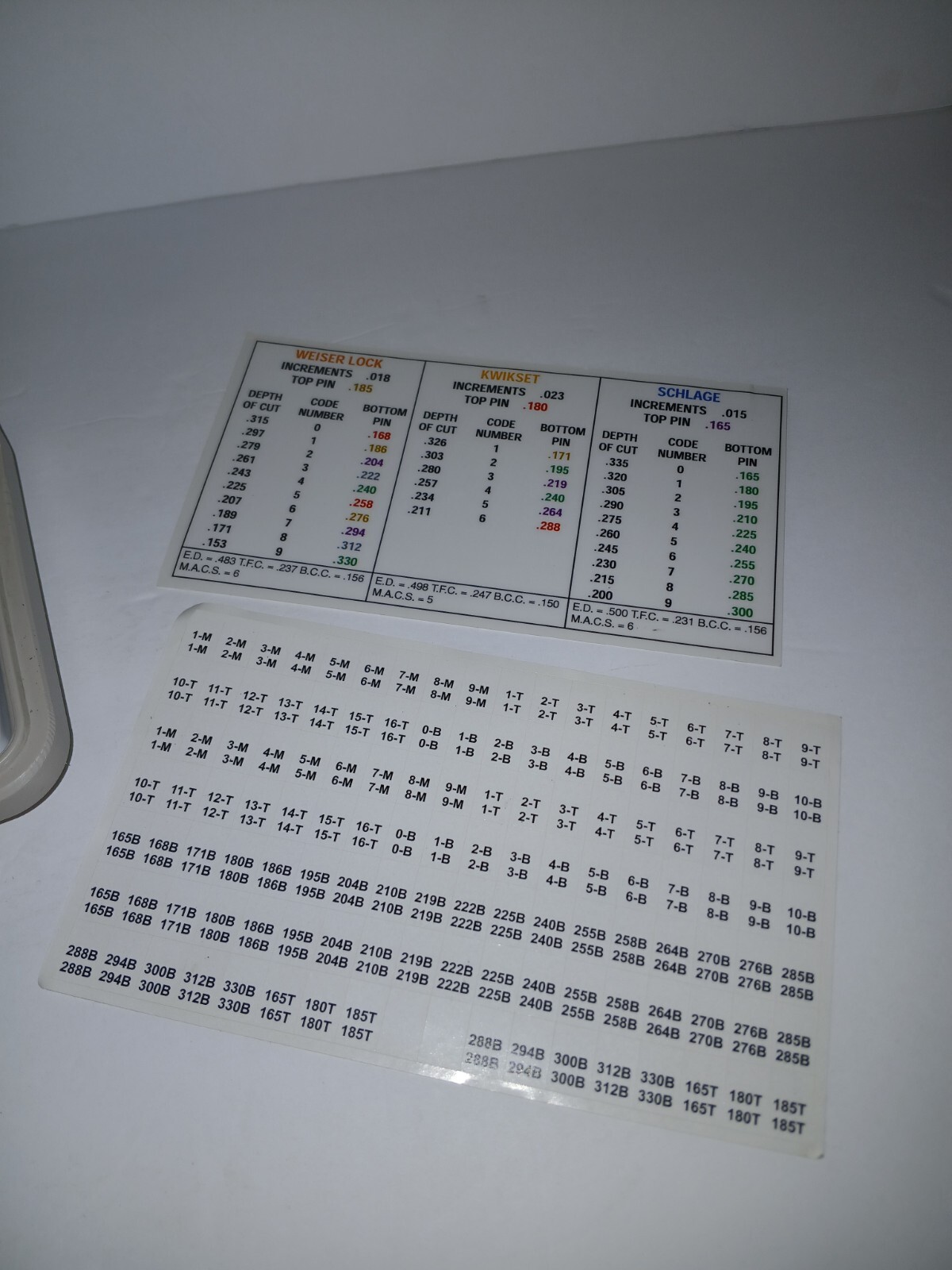 LAB Mini DUR-X LMDICC Pin Kit For Re-Pinning Interchangeable Core Lock Systems