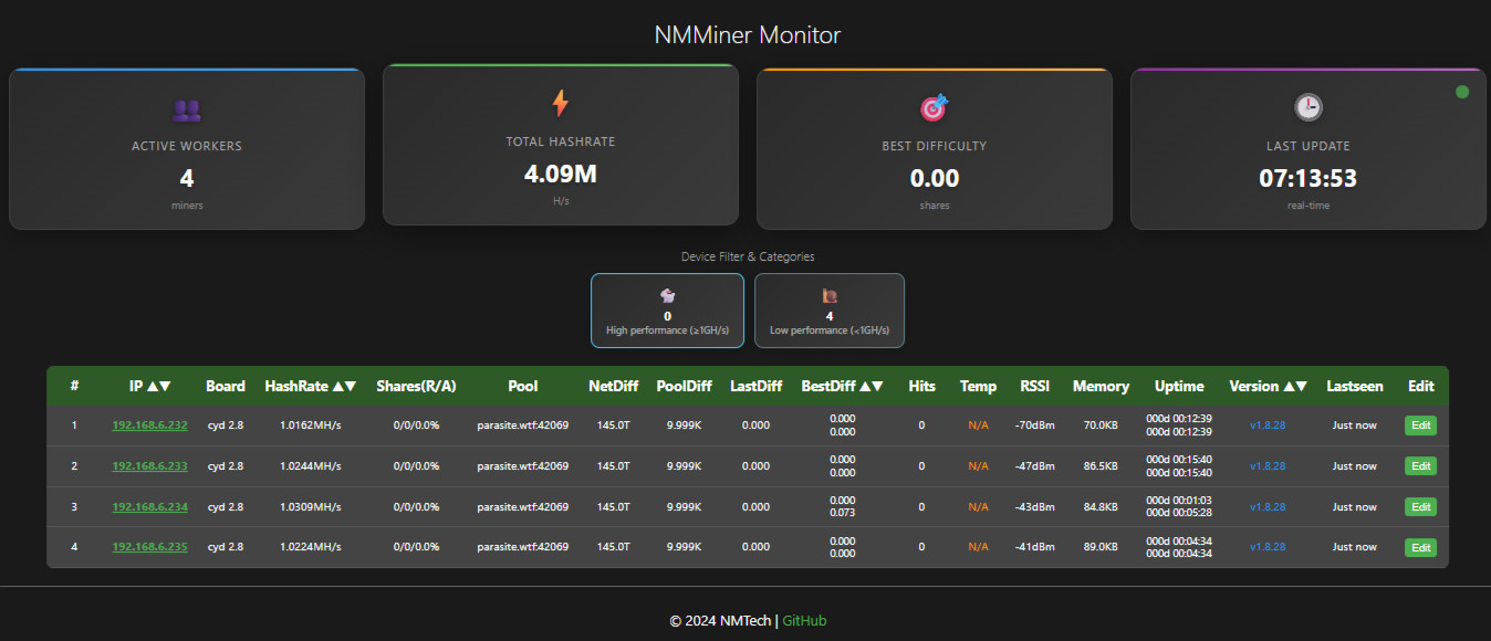 NM Nerd Miner Crypto Mining Rig - 4 x 1060 kh/s Wall Mountable - Mining Rig