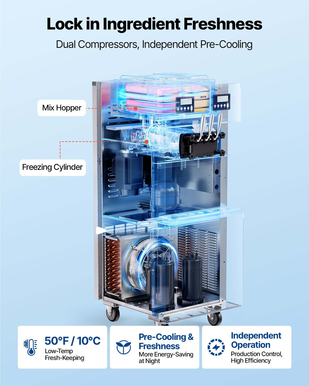 VEVOR Commercial Ice Cream Machine Dual Compressors 3-Flavor Ice Cream Maker