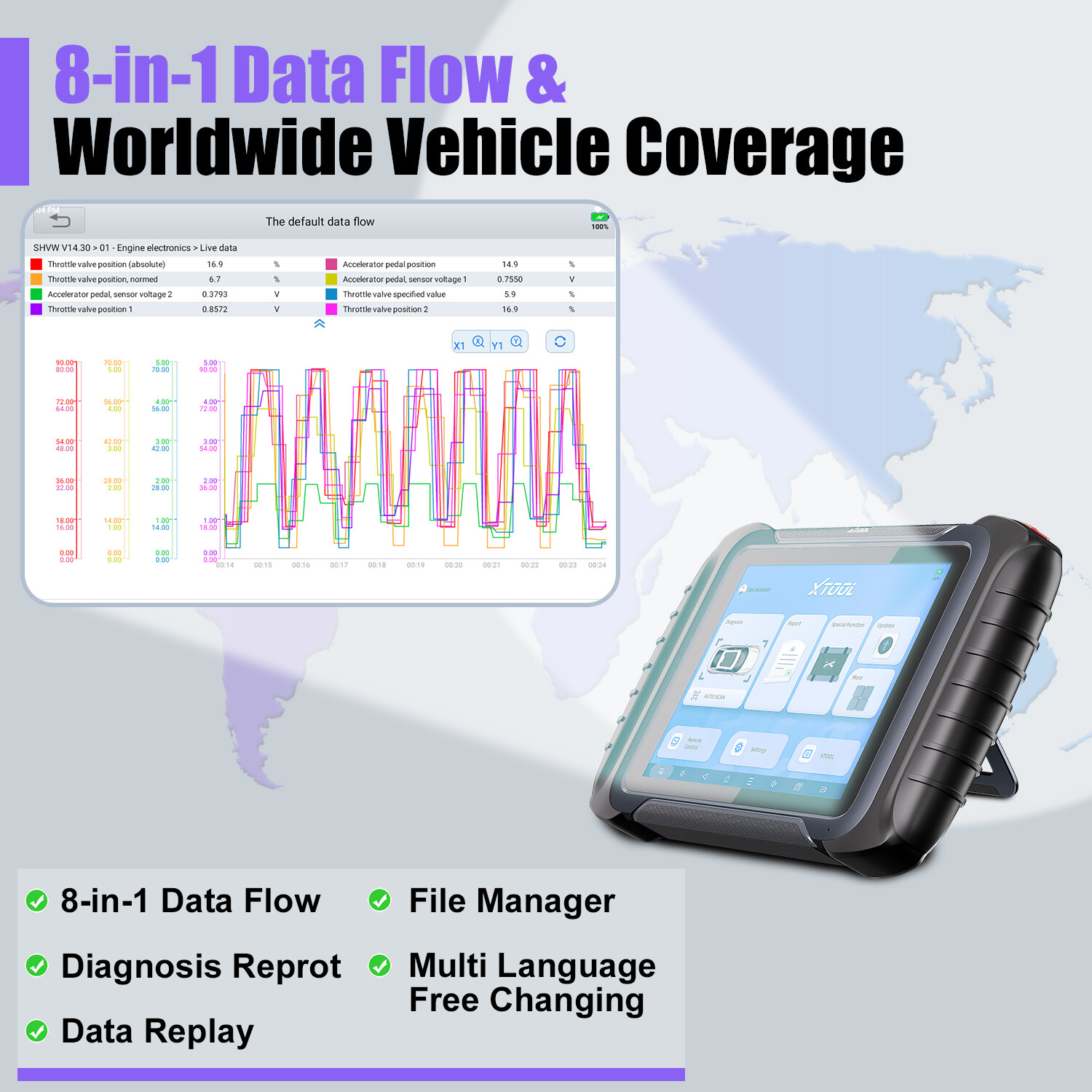 XTOOL D8S Automotive Diagnostic Tool E.CU Coding Full System Topology Mapping