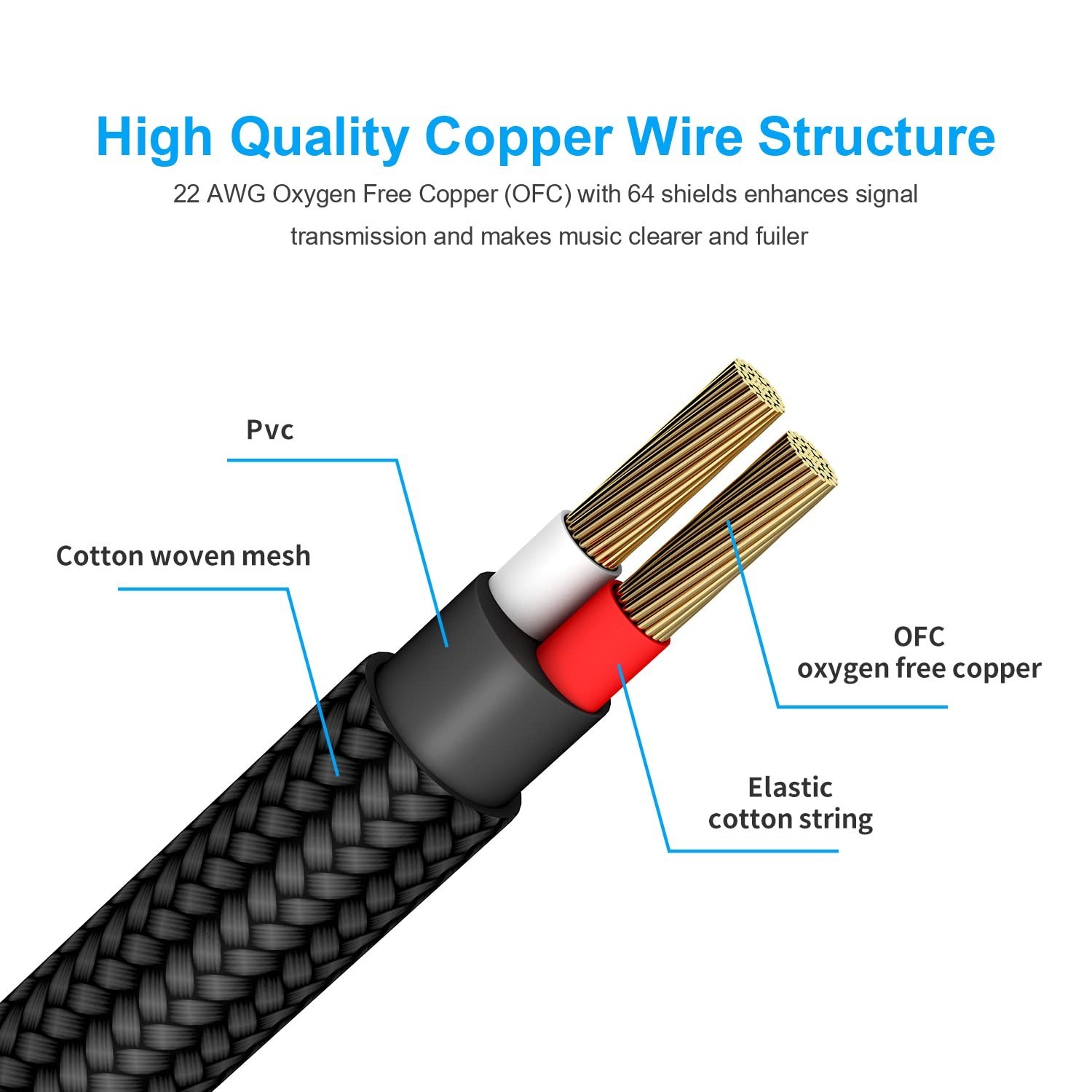 Versatile 10ft Guitar Cable - Ideal for Electric Instruments & Live Performances
