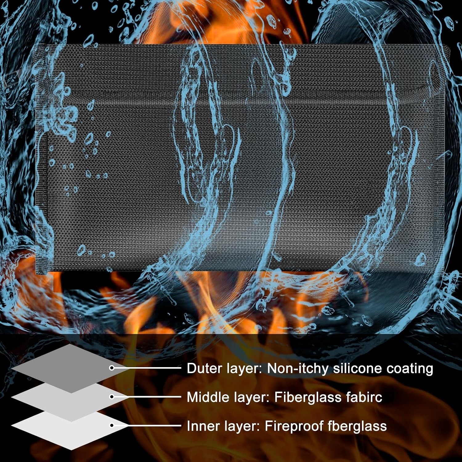 Ultimate Fireproof Document Bag: Durable Protection Up to 2000°F, 2 Pockets