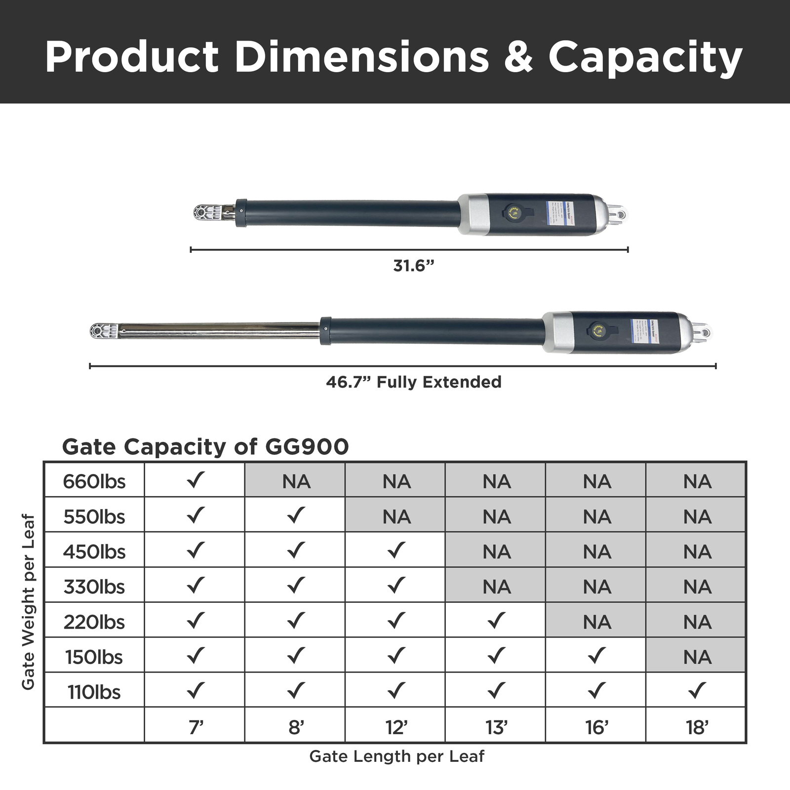 ALEKO Full Solar Kit ETL Listed Swing Gate Opener for Dual Gates up to 1320 lb
