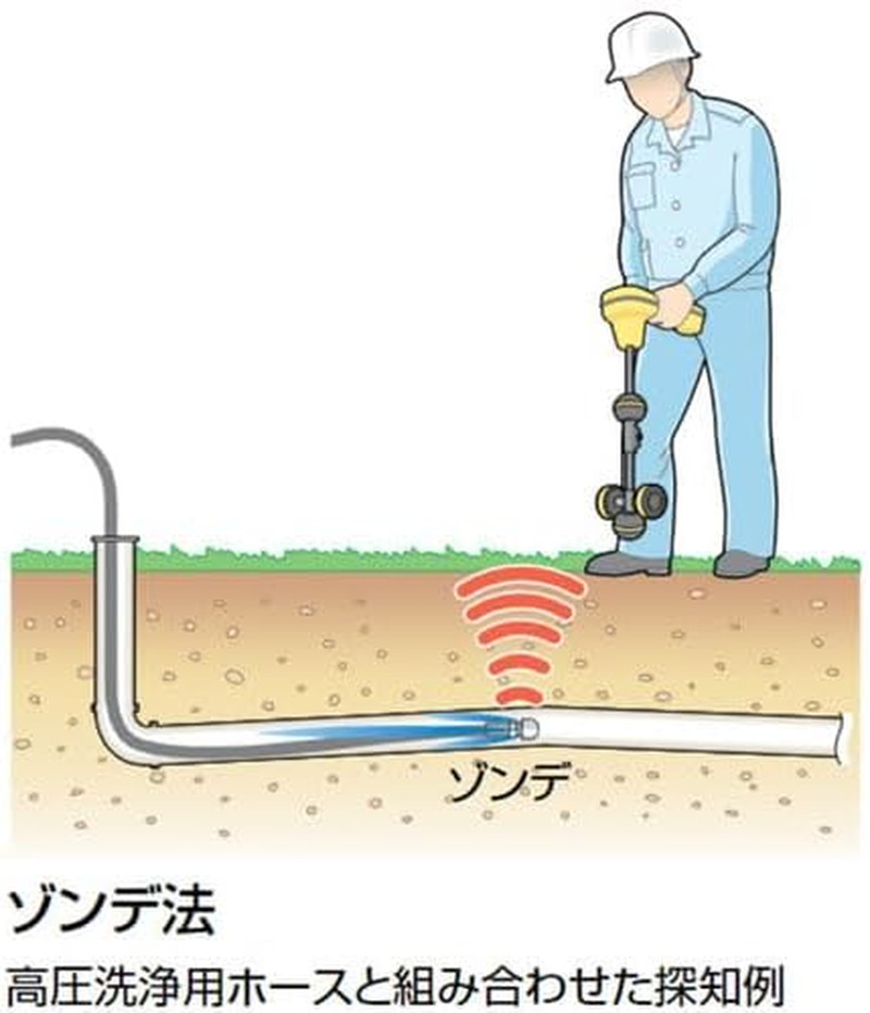Compact 512 Hz Remote Transmitter for Underground Pipe Location, 25' Range