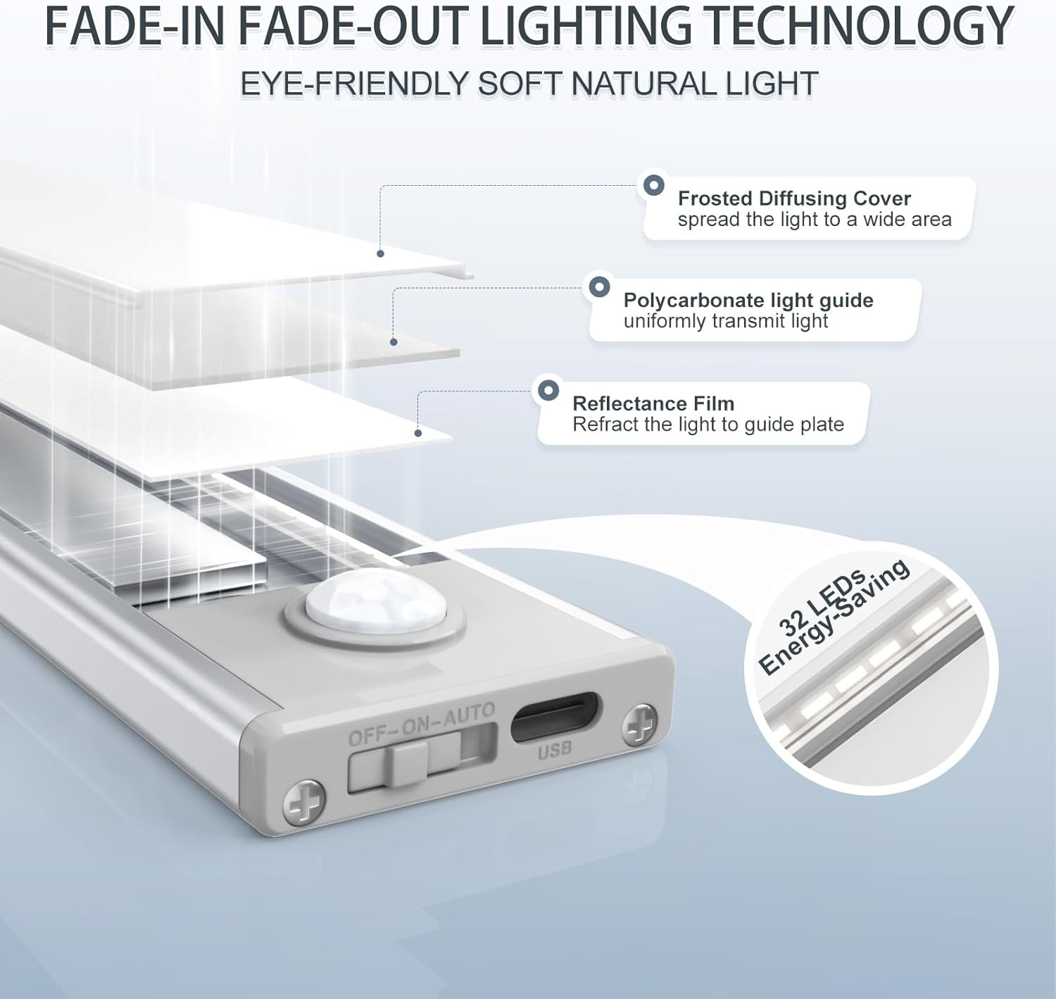 6 Pack under Cabinet Lighting Wireless, 32 LED Rechargeable Battery Motion Senso