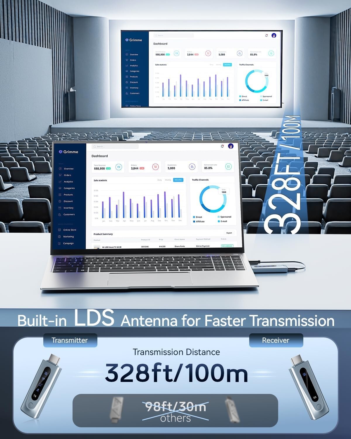 Wireless HDMI Transmitter and Receiver 4K, 2.4G/5G Plug & Play Portable