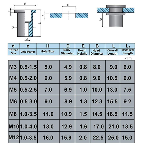 M5 Engineer Heavy Duty High Tensile * 14.9 * Rivnut Insert Tool Nutsert **UK**