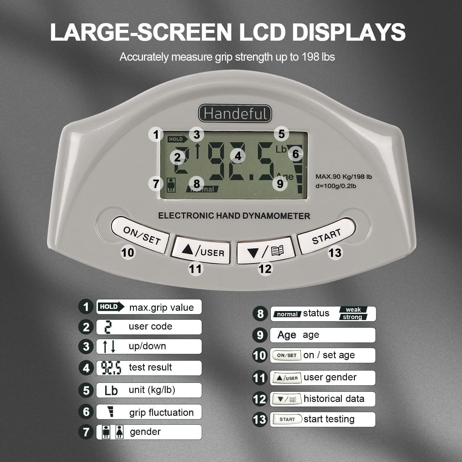 265Lb Hand Grip Tester Bundle 198 Lb Digital Hand Dynamometer Electronic Hand...