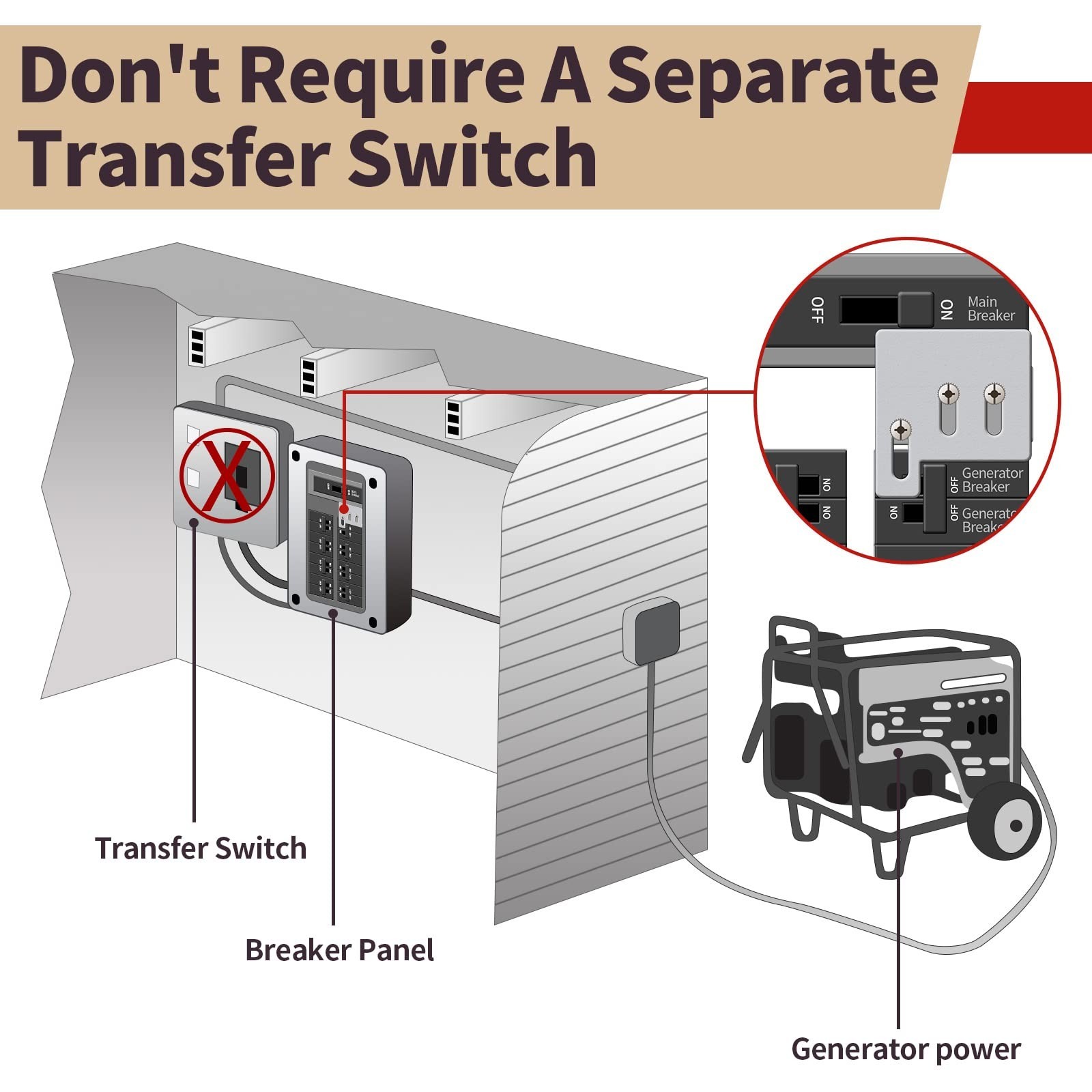Generator Interlock Kit Compatible w/Square D QO & Homeline 150 or 200A Break...