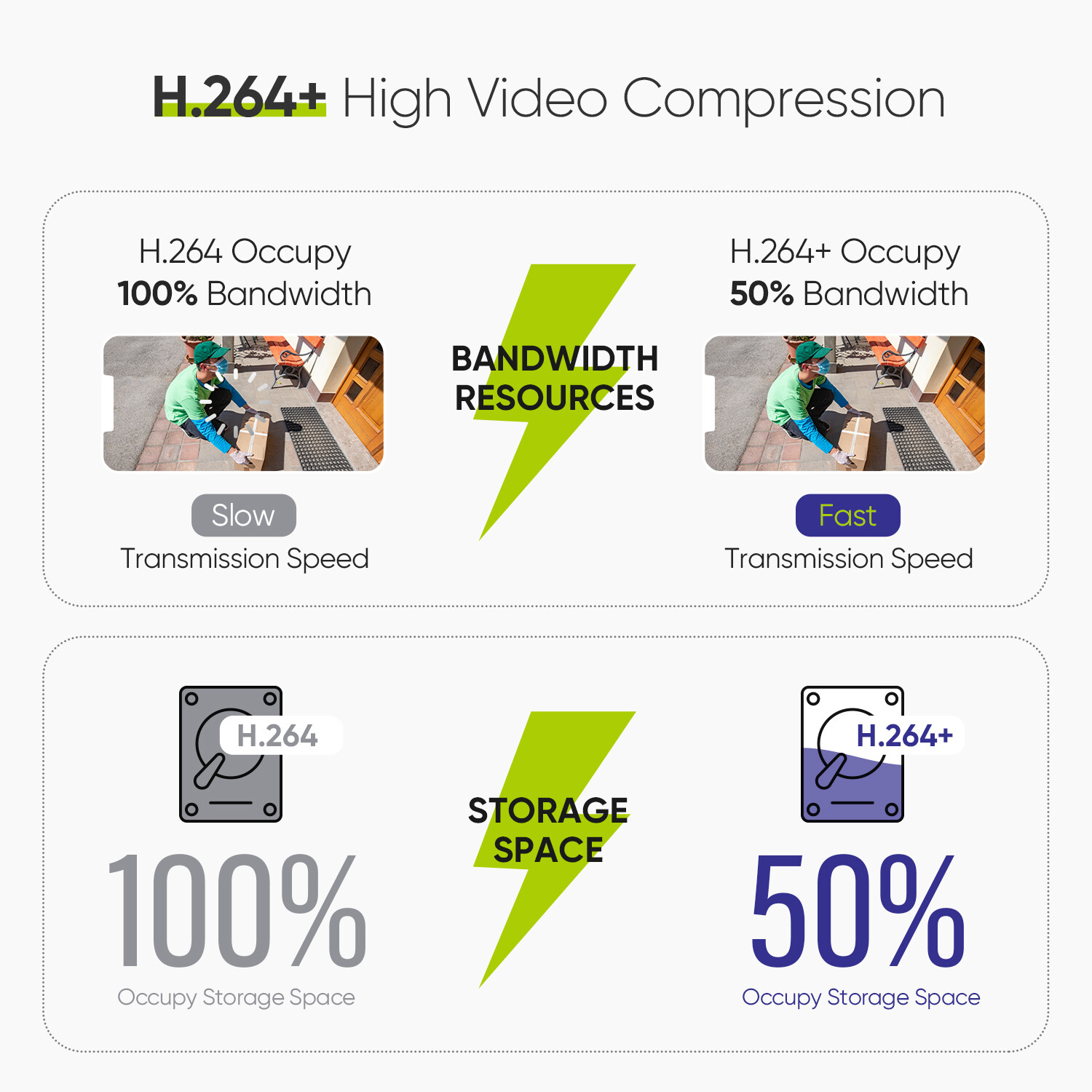 SANNCE 16CH 4K POE Security NVR 8MP Video Recorder For Camera System IP Network