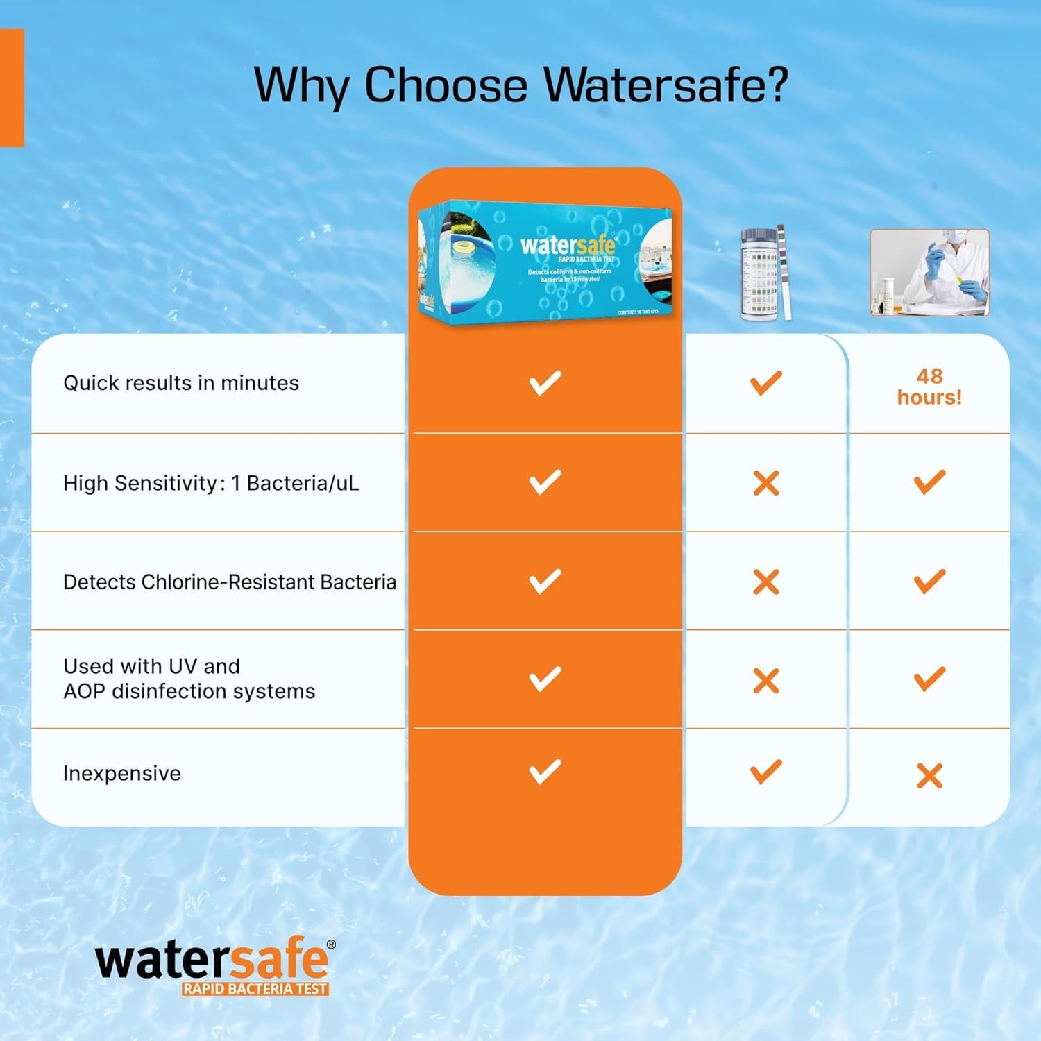 Rapid Bacteria Kit for Pools and Spas - Detects E. coli & Salmonella in 15 Min